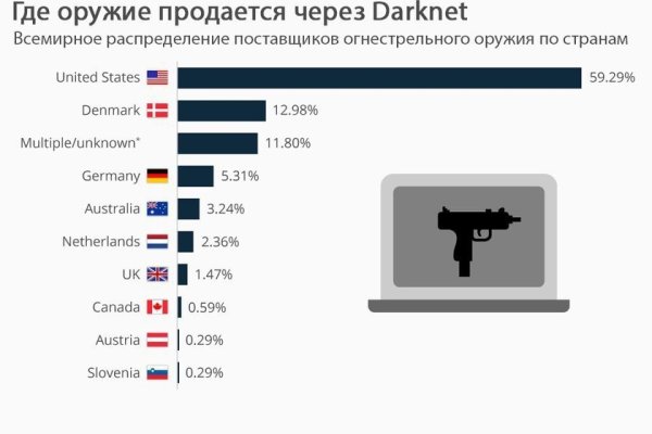 Кракен сайт ссылка kr2web in